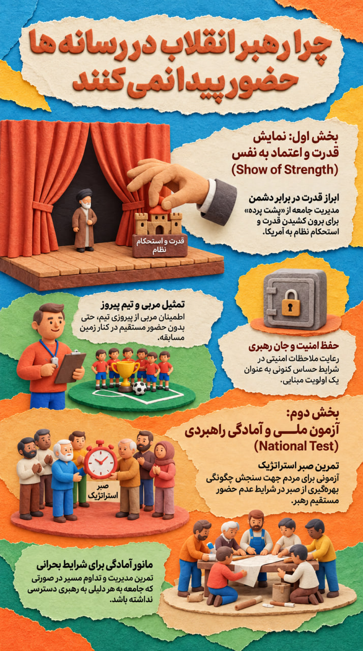 پوستر غیبت رهبری