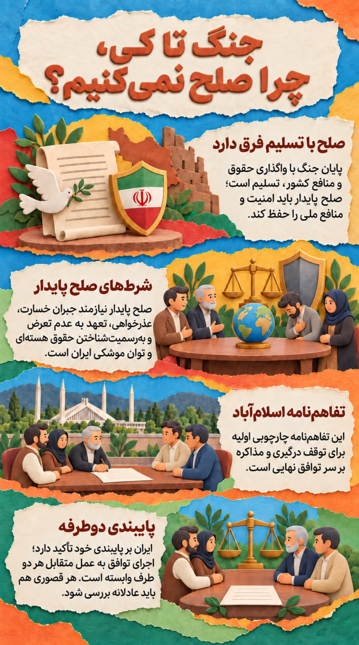 پوستر صلح یا تسلیم