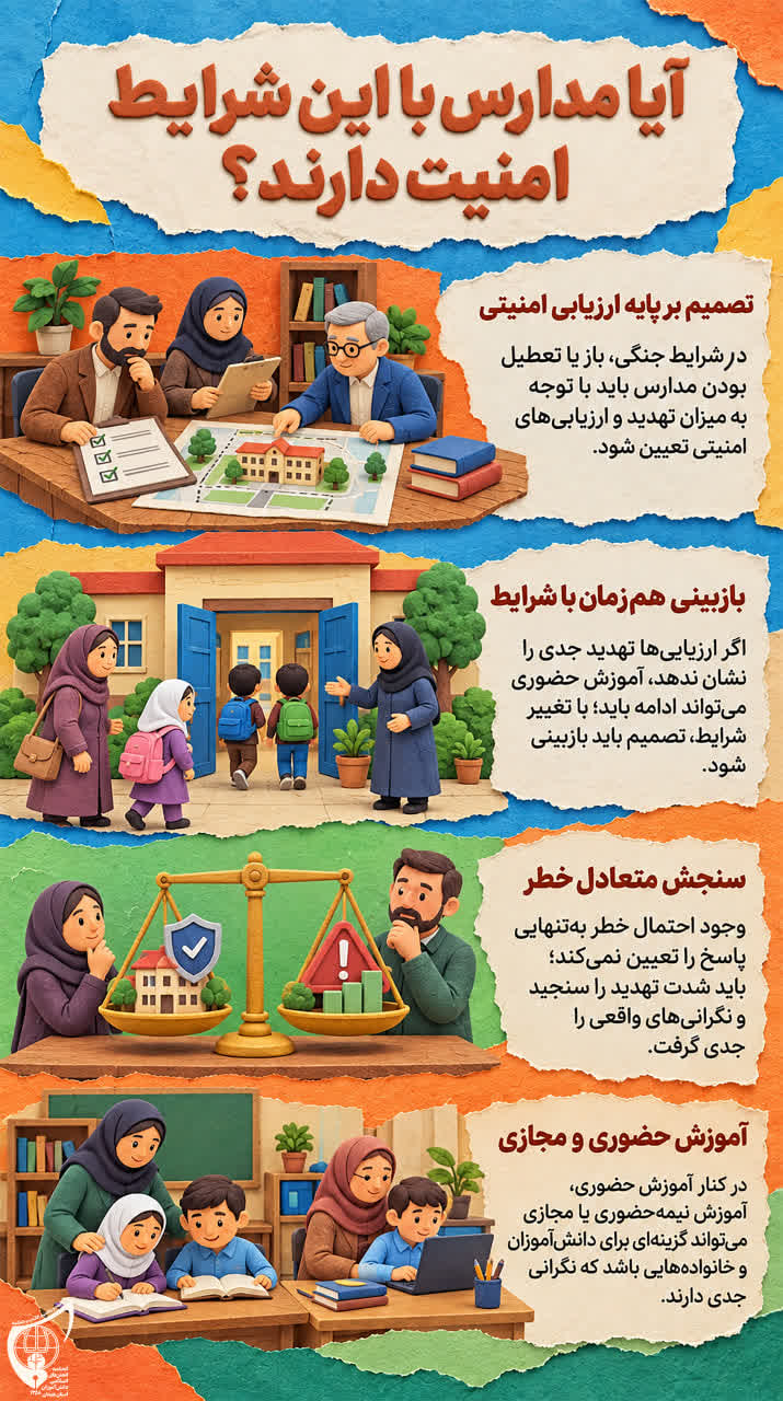 تصویر آیا مدارس امنیت دارند؟